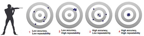 positioning accuracy and repeatability of cnc machine|correct positioning accuracy.